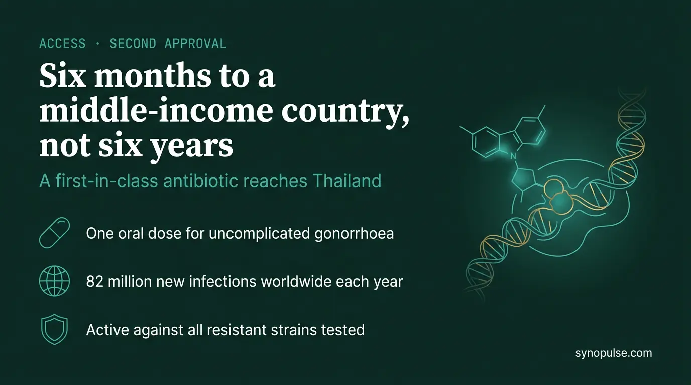 A New Antibiotic Reached a Middle-Income Country Six Months After the US