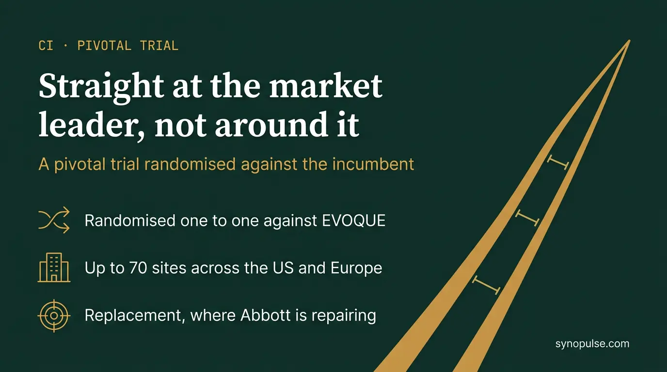 A Private Device Company Just Put Its Pivotal Trial Head to Head Against the Market Leader