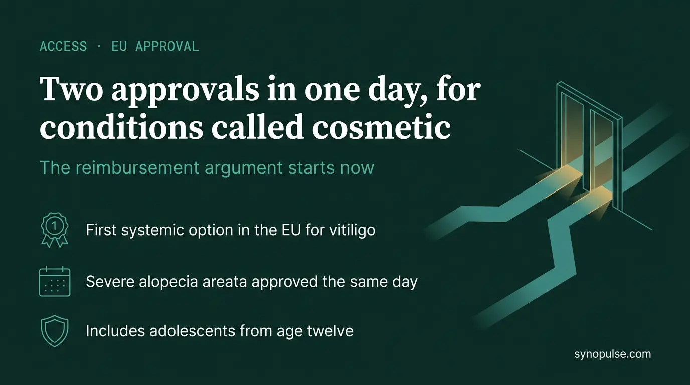 AbbVie Took Two EU Approvals in One Day, Both for Diseases Payers Have Called Cosmetic