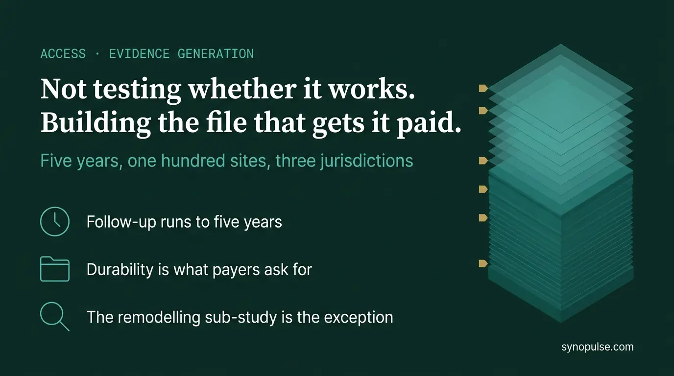 Abbott Is Not Testing Whether TriClip Works. It Is Building the File That Gets It Paid.