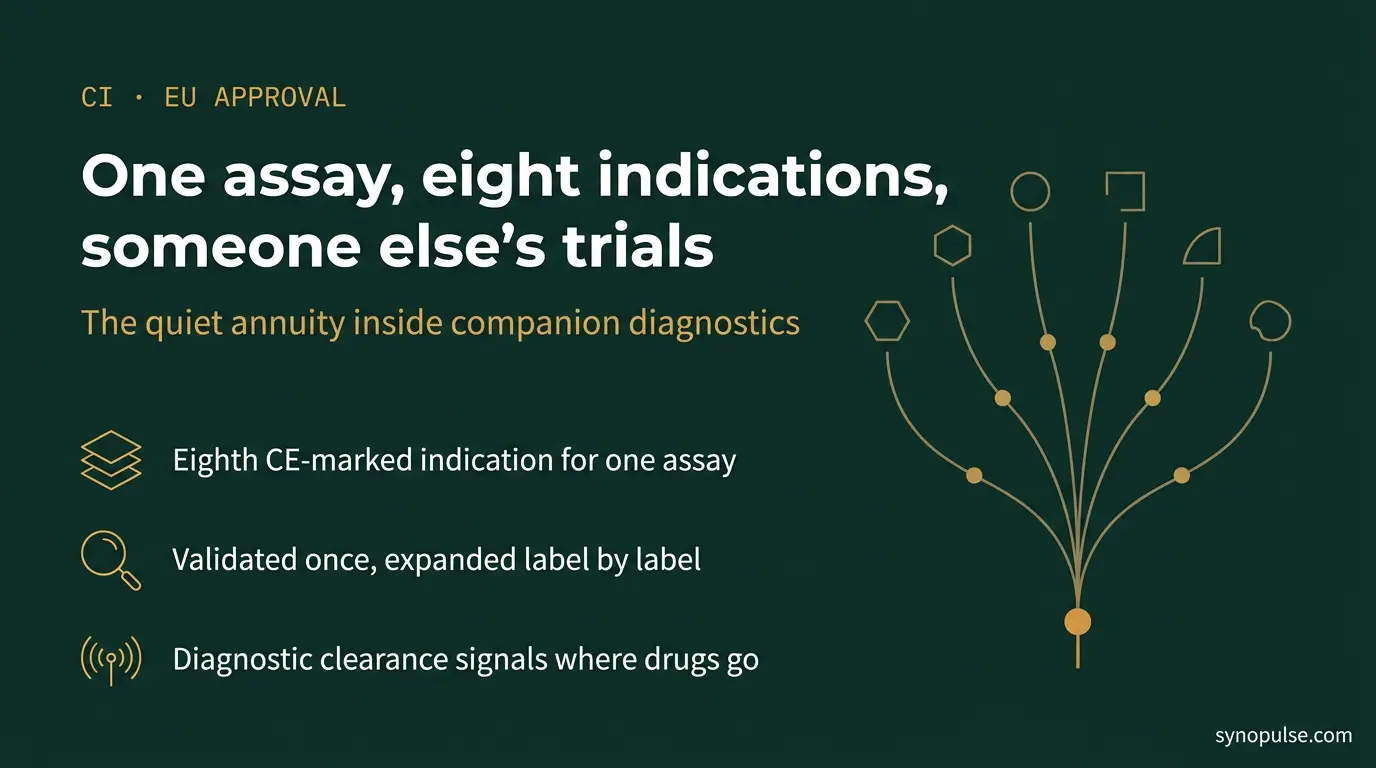 Agilent Has Built an Annuity on Merck’s Clinical Programme, One Indication at a Time