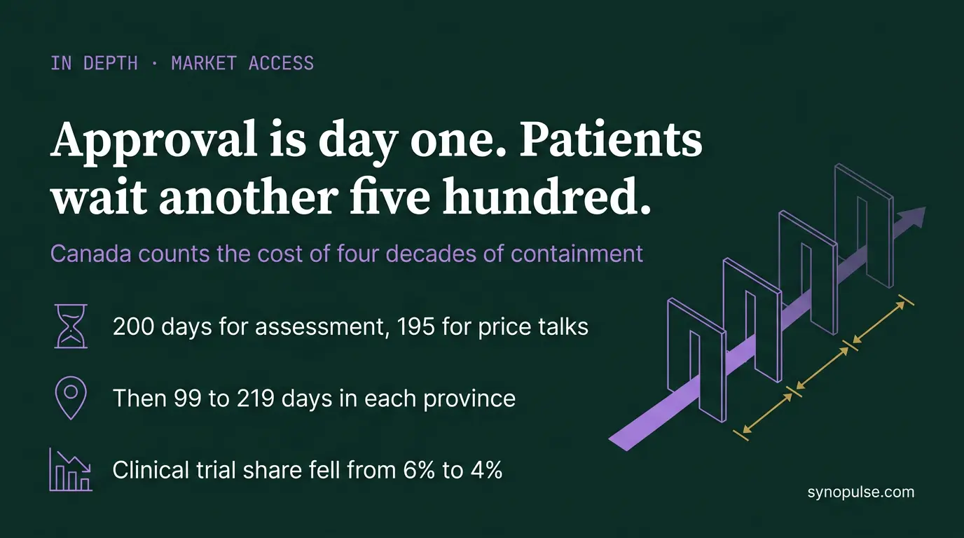 Approval Is Day One. In Canada, Patients Wait Another Five Hundred Days.
