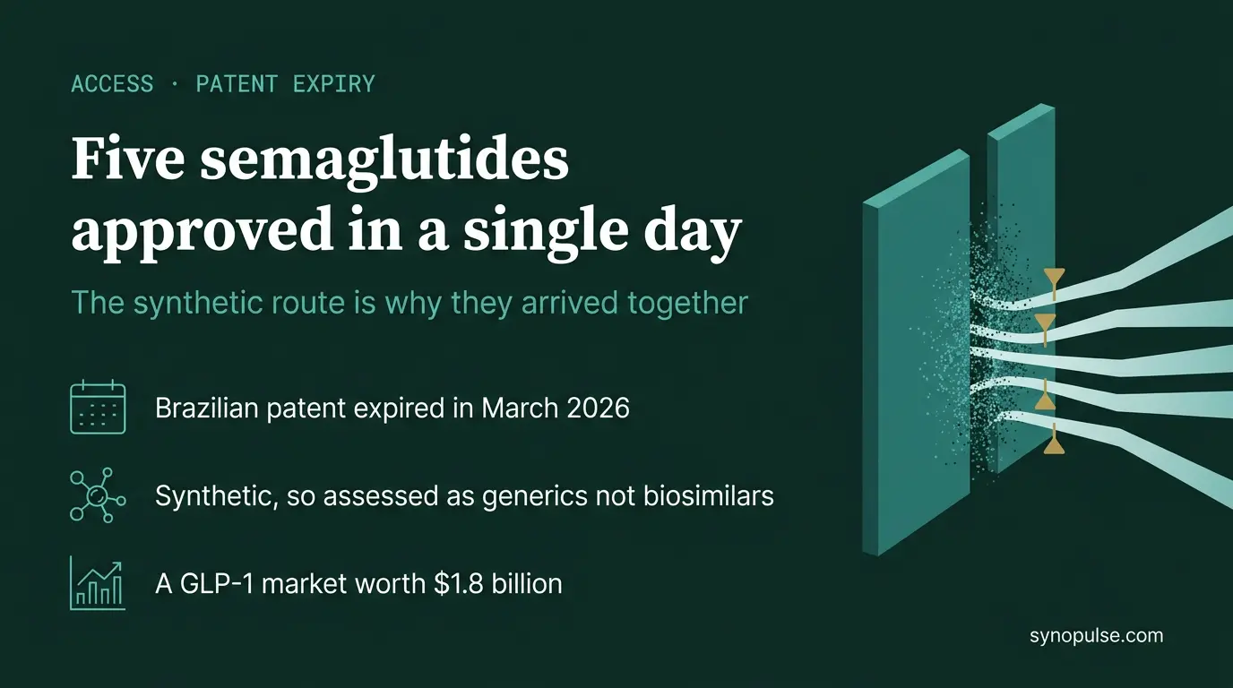 Brazil Approved Five Semaglutides in a Day. Sandoz Announced One of Them.