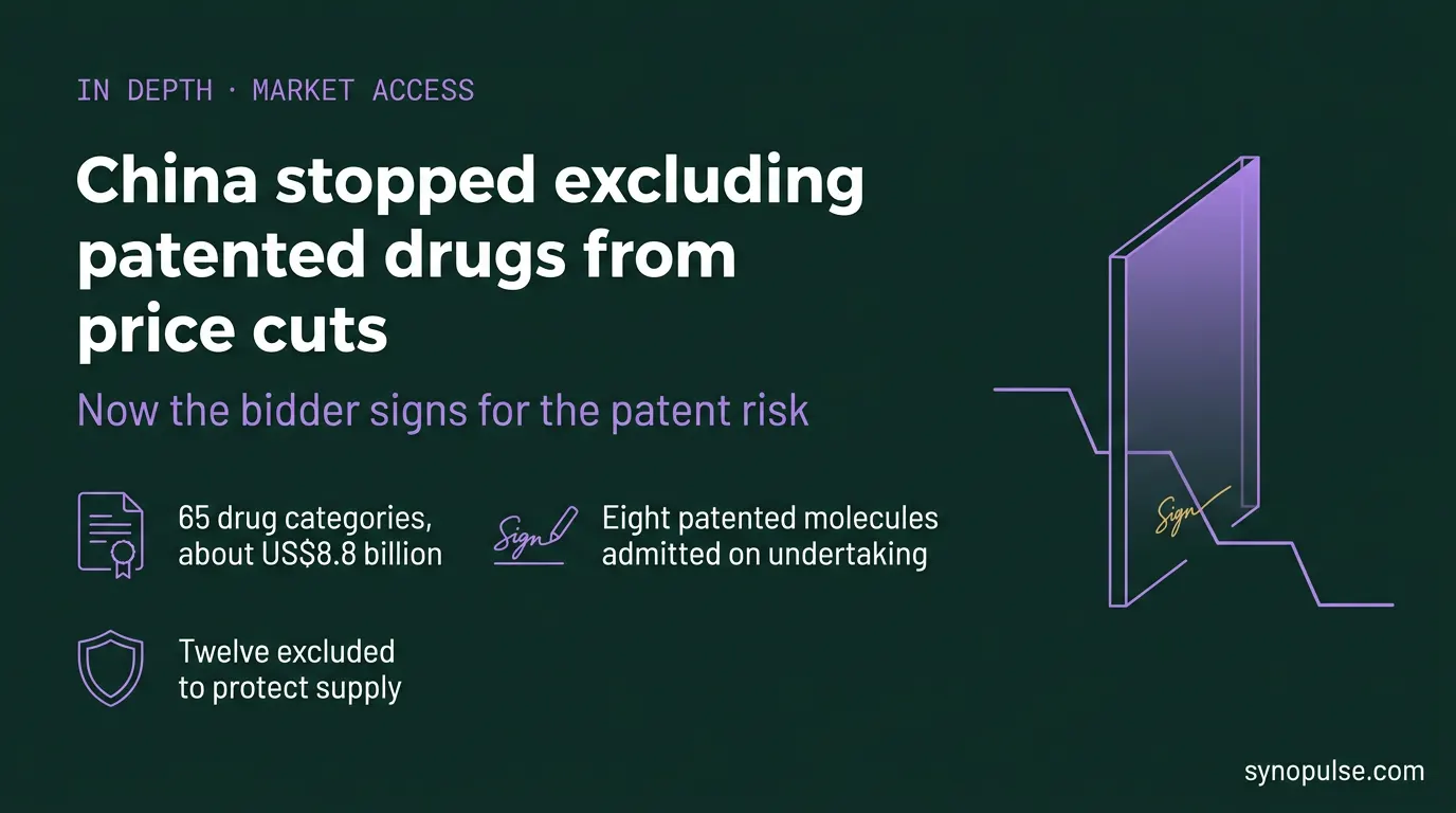 China Stopped Excluding Patented Drugs From Its Price Cuts. Now the Bidder Signs for the Risk.