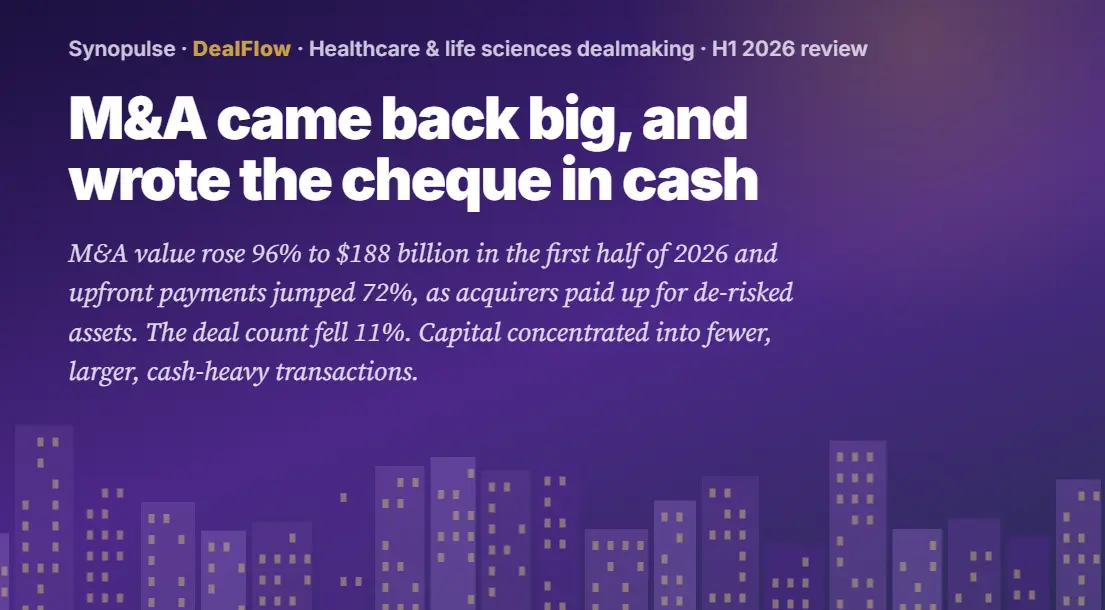 DealFlow H1 2026 M&A Doubles as Upfront Spending Hits $174B