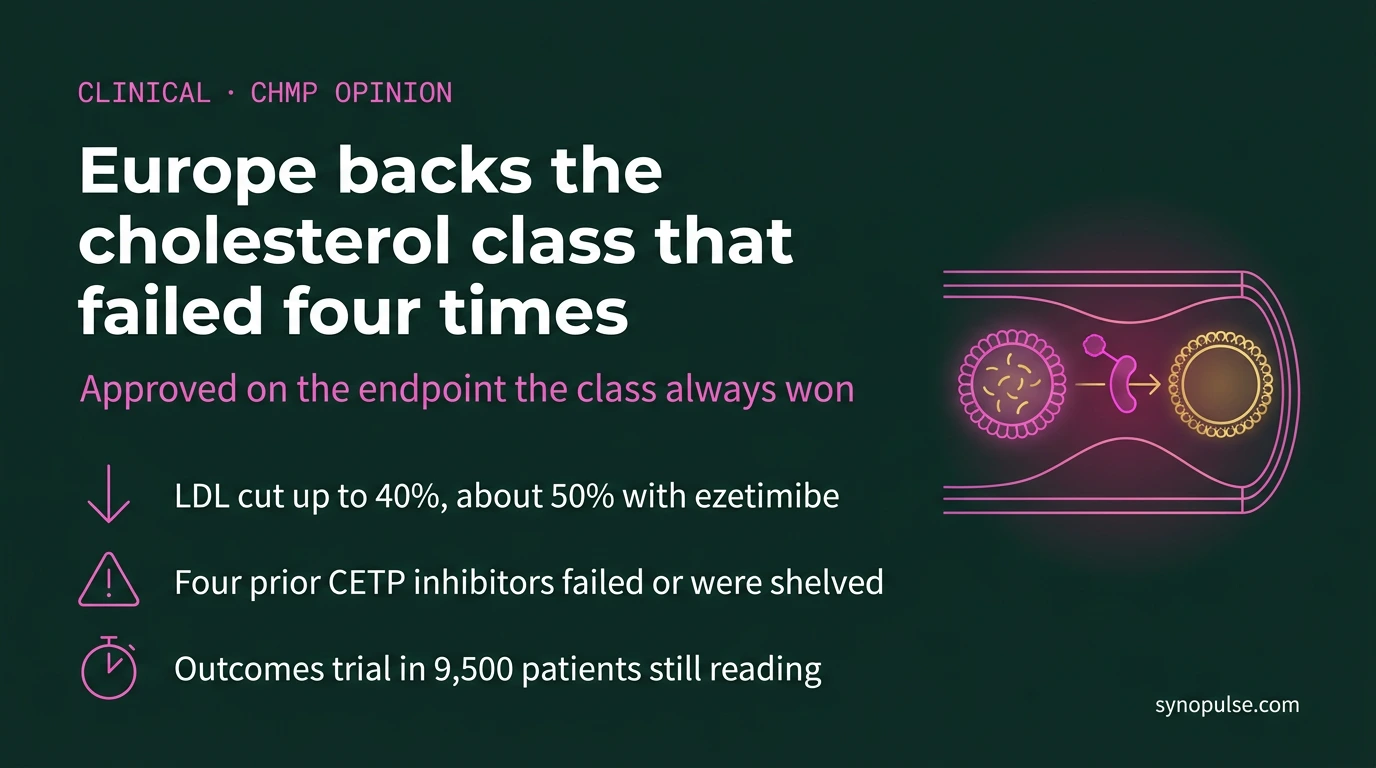 Europe Backs the Cholesterol Class That Failed Four Times