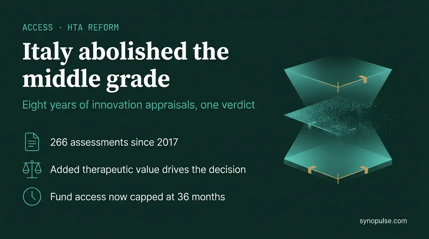 Italy Ran an Innovation Test for Eight Years.