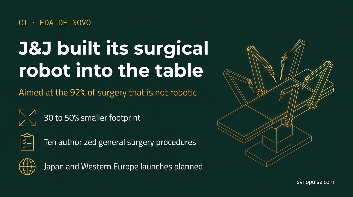 J&J Built Its Surgical Robot Into the Table, and Aimed It at the 92% of Surgery That Isn’t Robotic