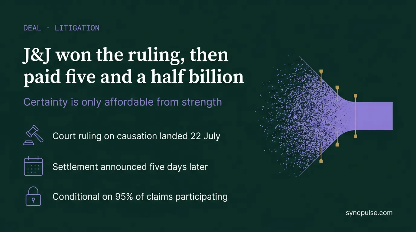 J&J Won the Ruling on 22 July. Five Days Later It Agreed to Pay $5.5 Billion.