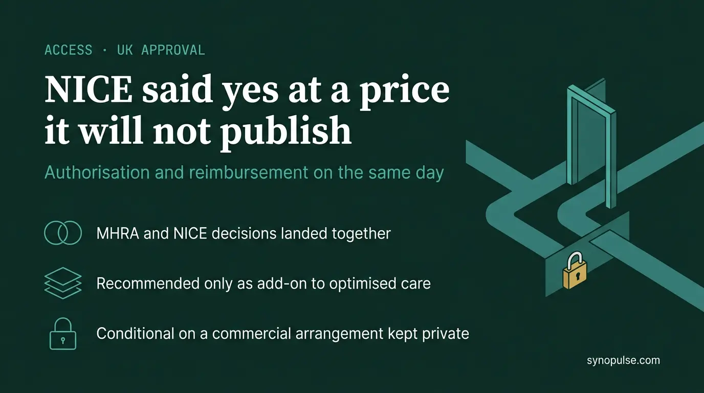 NICE Backed Aficamten the Same Day the MHRA Authorised It, at a Price It Will Not Disclose