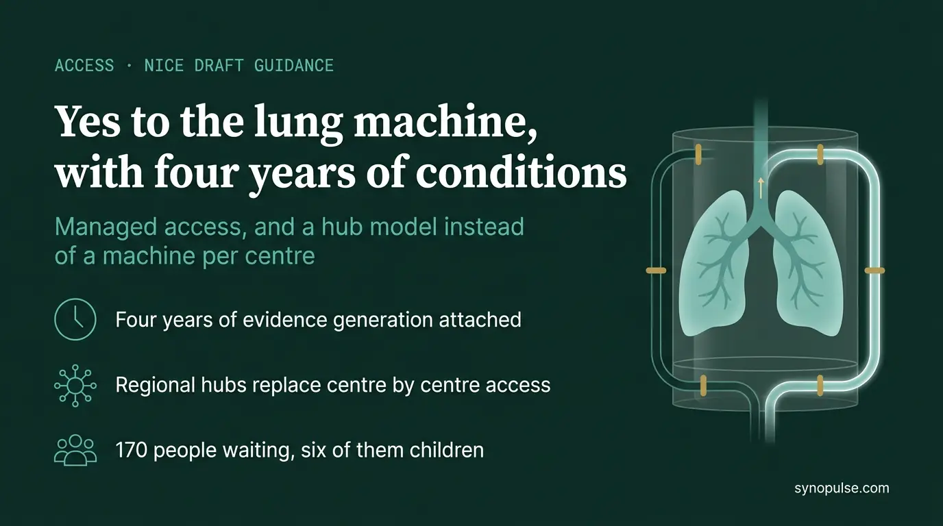 NICE Said Yes to the Lung Machine, and Then Attached Four Years of Conditions