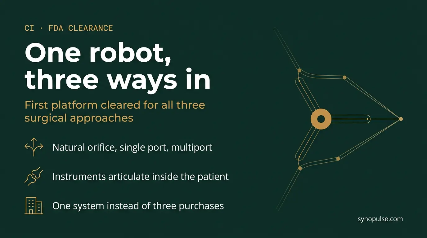 One Robot, Three Ways In: Momentis Clears Multiport a Day After J&J Shrank the Footprint