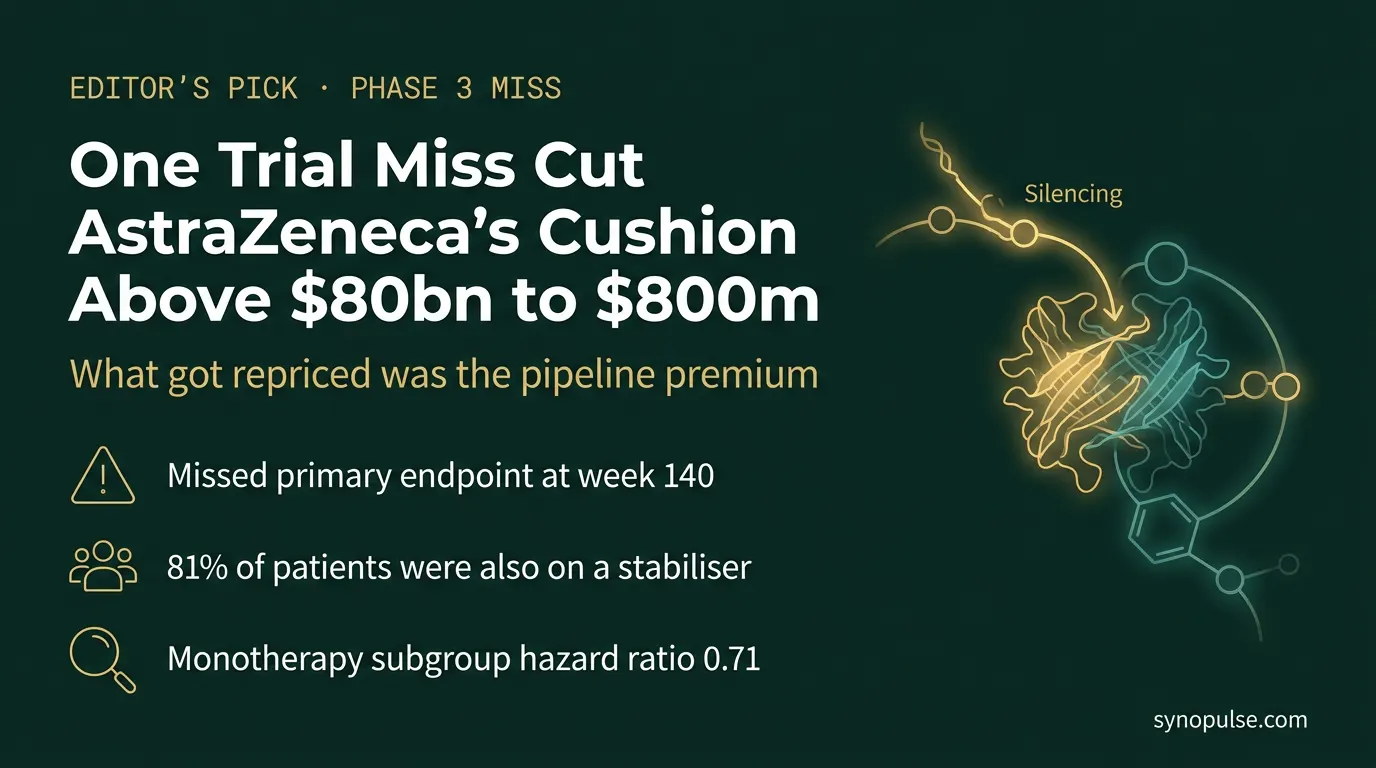 One Trial Miss Cut AstraZeneca's Cushion Above $80bn to $800m