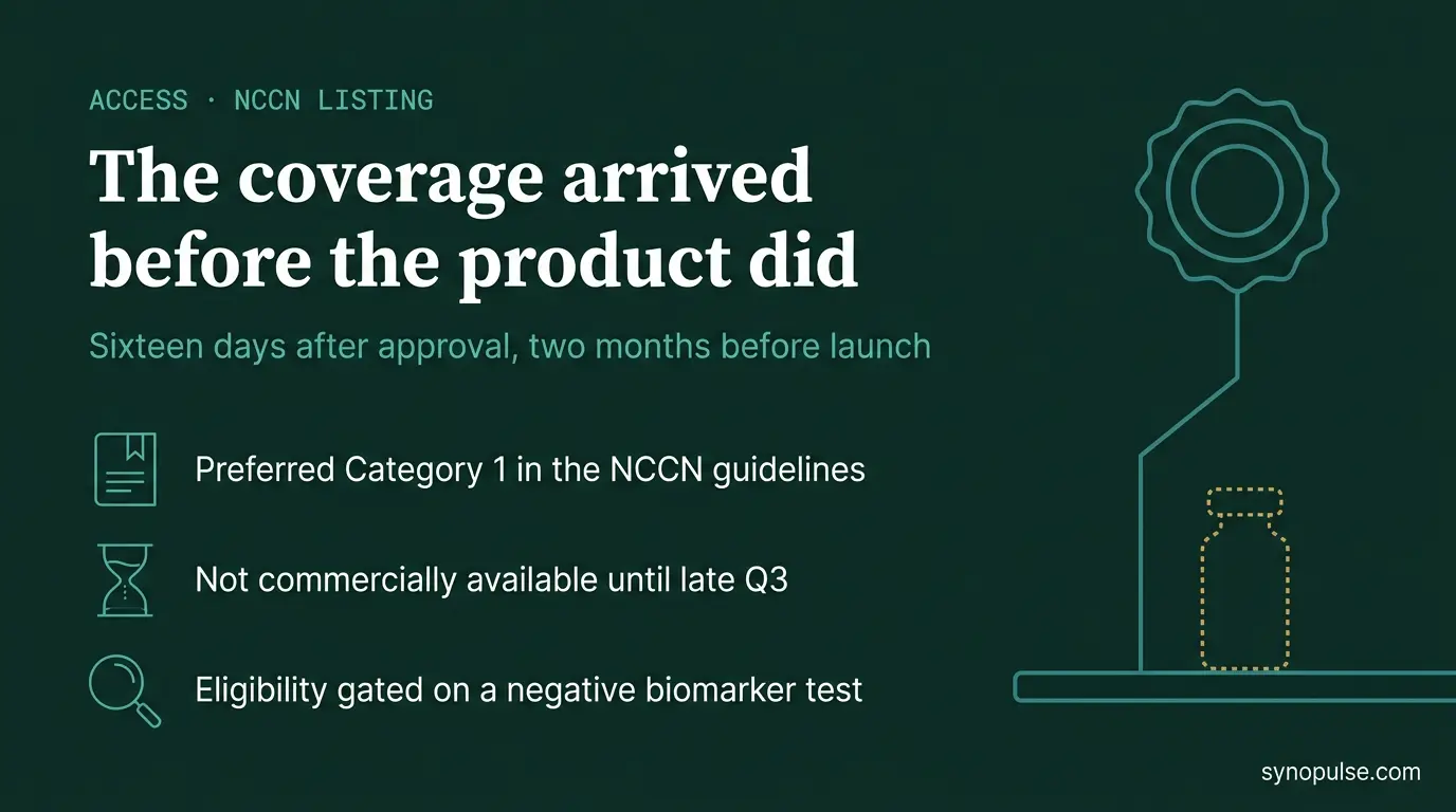 Revtorpyk Got Its NCCN Category 1 Listing Two Months Before Celcuity Can Sell a Single Vial