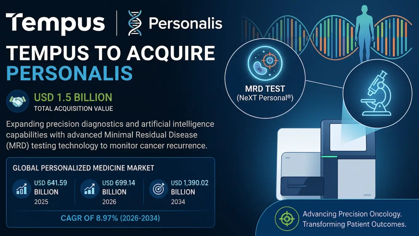 Tempus to acquire Personalis for $1.5B, buying the MRD test it already commercialised