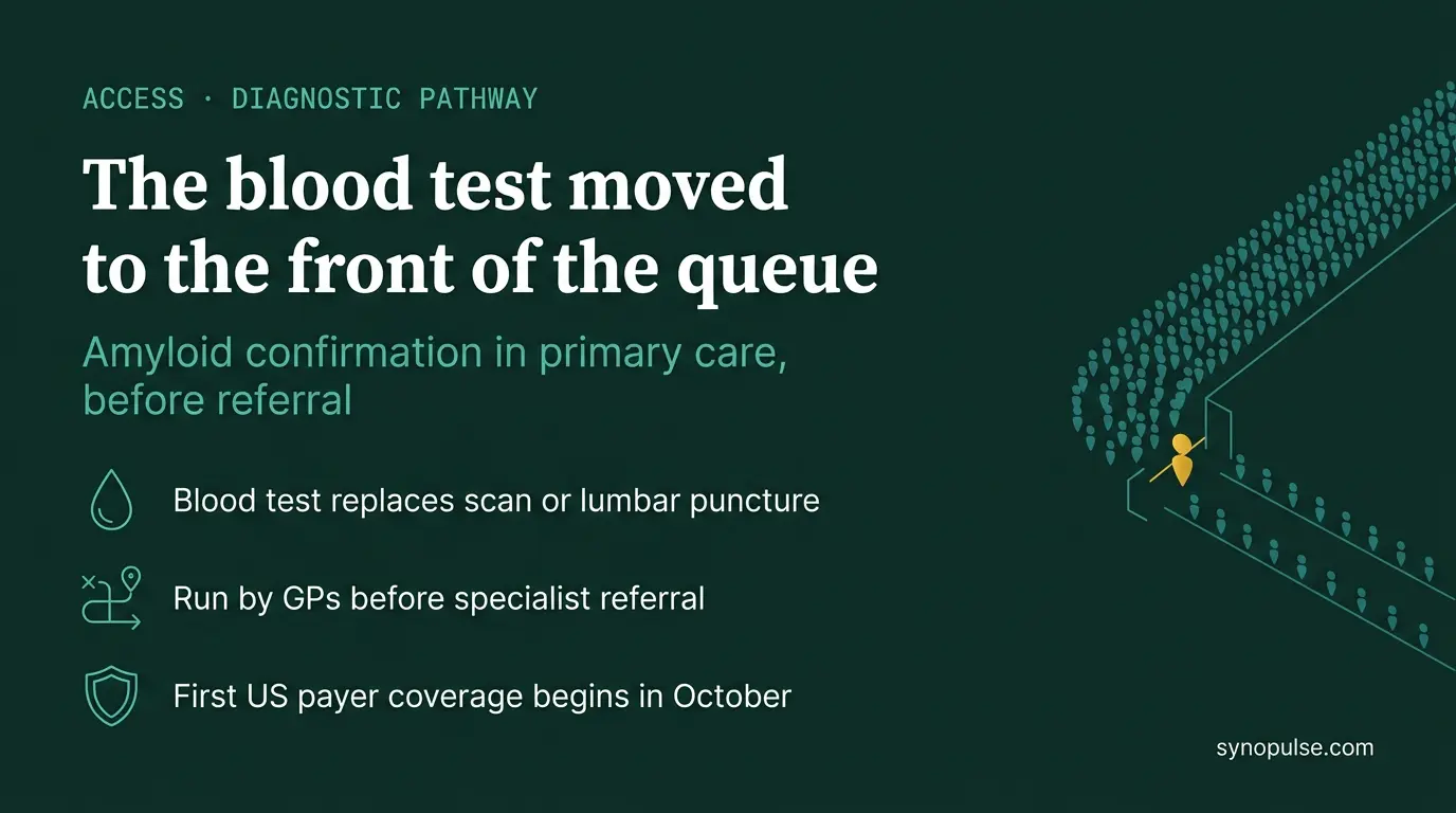 The Alzheimer’s Blood Test Just Moved Into the GP’s Office, Which Is the Whole Point
