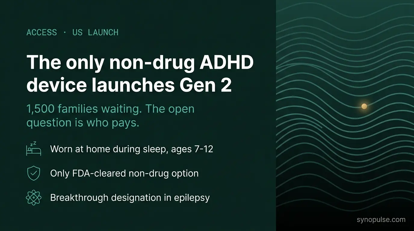 The Only Non-Drug Pediatric ADHD Device Launches Its Second Generation Into a 1,500-Family Waitlist