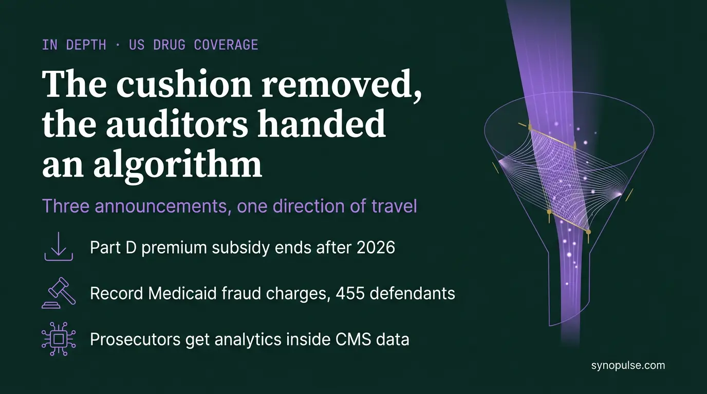 Washington Removed the Cushion Under Part D, and Handed the Auditors an Algorithm