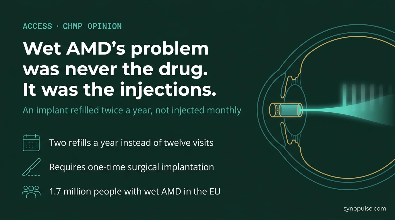 Wet AMD’s Problem Was Never the Drug. It Was the Injections.
