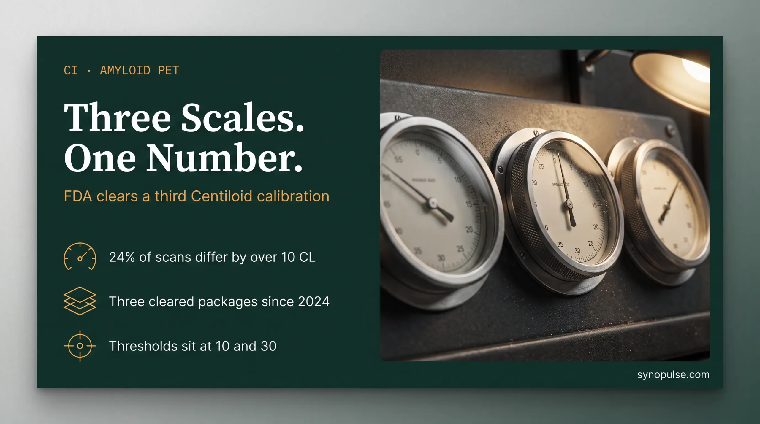 A Third Centiloid Scale Just Cleared. The First Two Already Disagree at the Threshold.