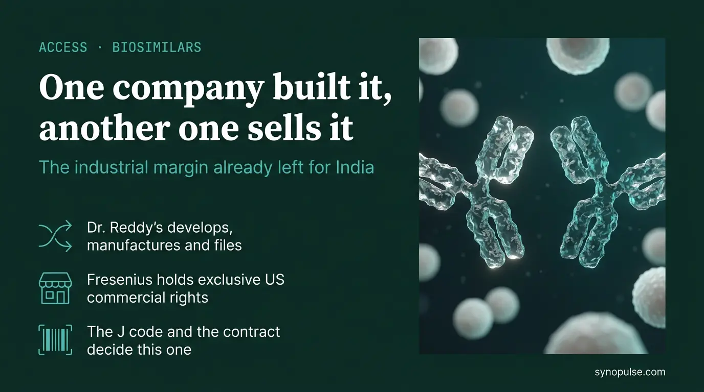 Dr. Reddy's Developed, Made and Filed the Rituximab. Fresenius Only Sells It.