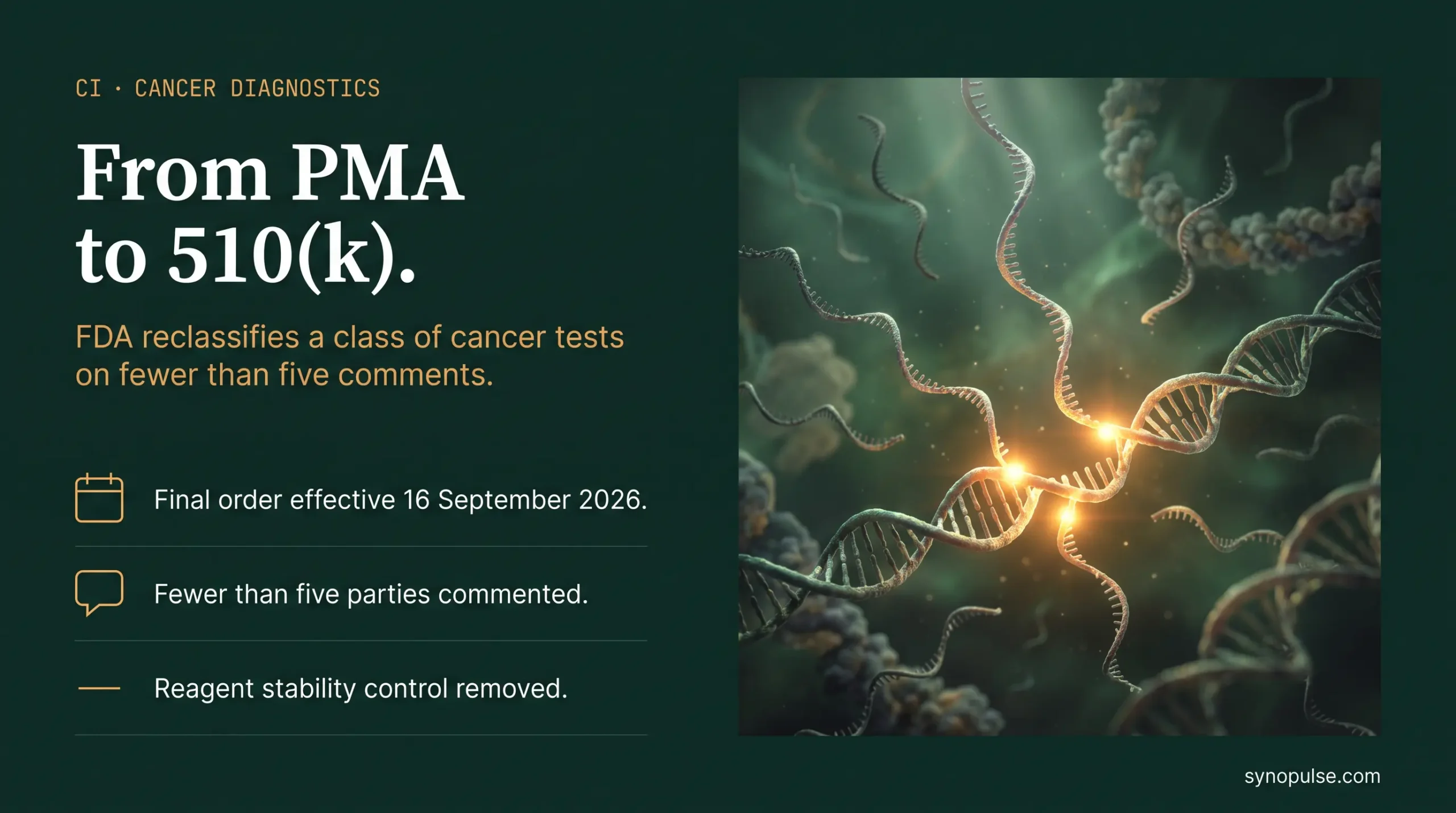 FDA Moved a Class of Cancer Tests From PMA to 510(k). Fewer Than Five Parties Commented.