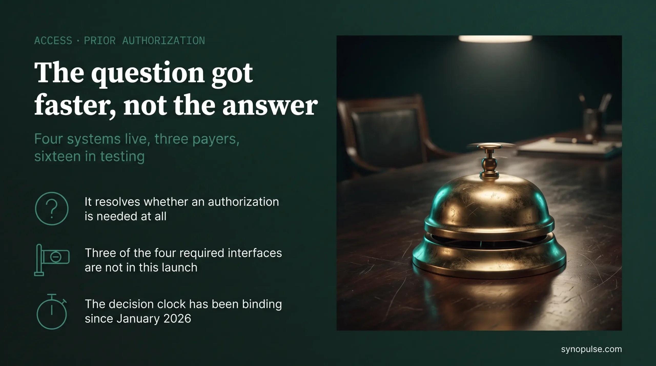 Four Health Systems Automated the Prior Authorization Question, Not the Answer