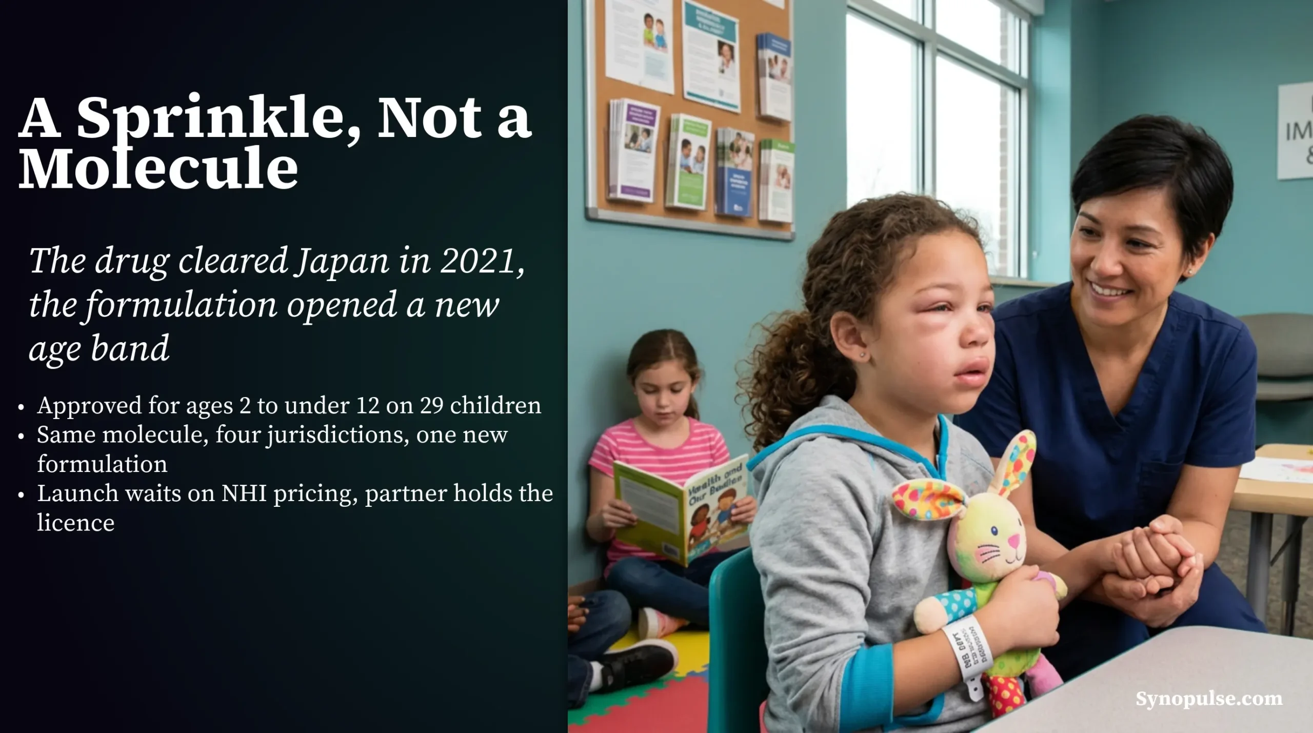 Japan Approved Orladeyo for Under-Twelves in an Open-Label Interim Analysis of 29 Children