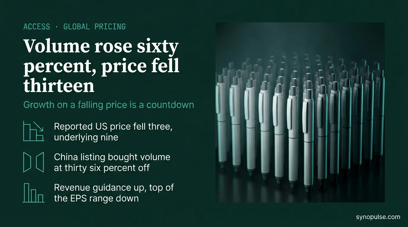 Lilly's Volume Rose 60%, Its Realized Prices Fell 13%, and the Top of Its EPS Range Came Down