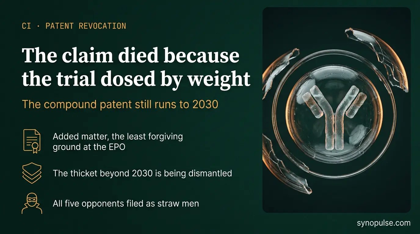 The EPO Revoked BMS's 480mg Opdivo Patent Because the Trial Behind It Dosed by Weight