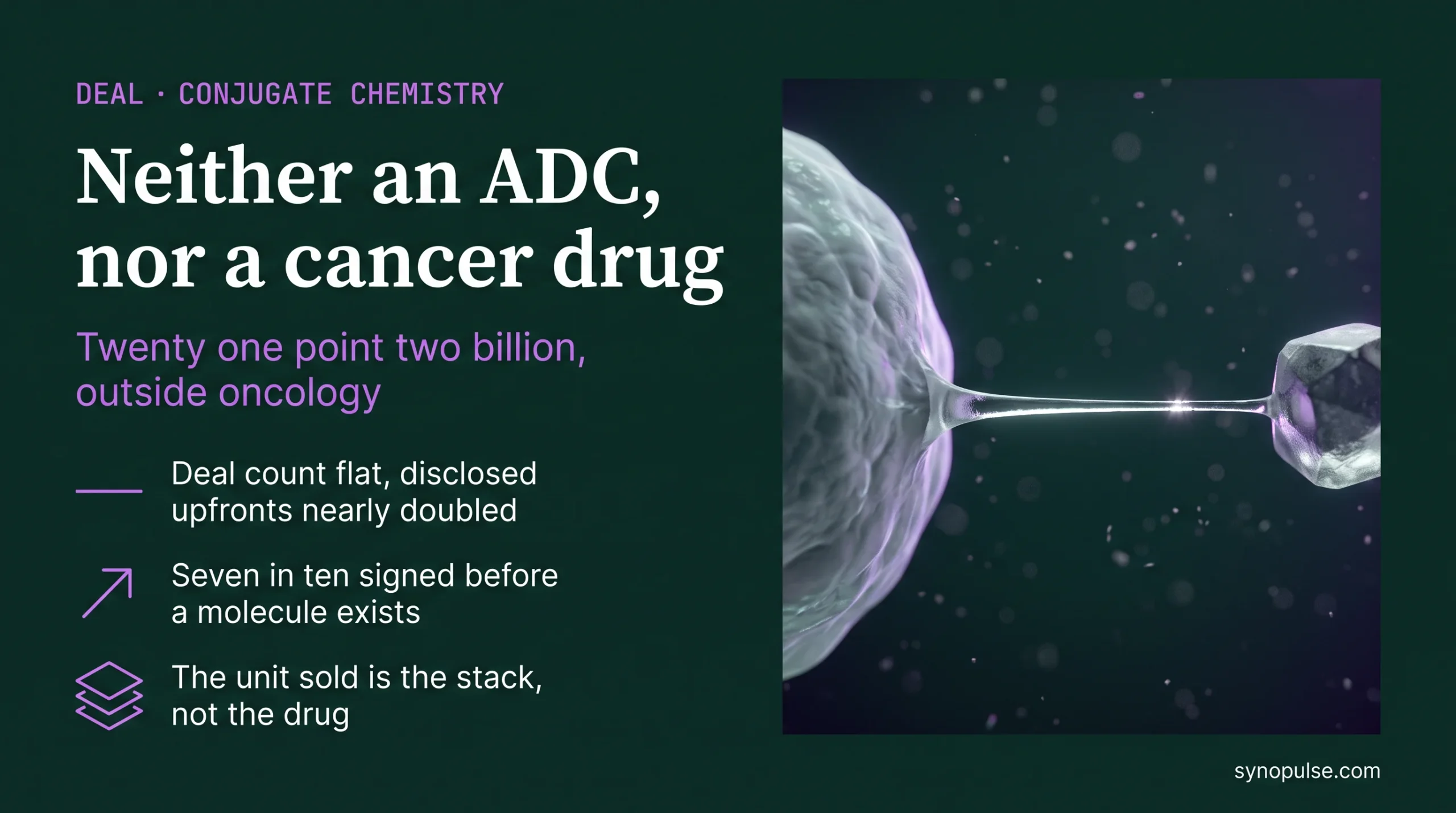 The Year's Two Largest Conjugate Deals Were Not ADCs, and Not Cancer Drugs