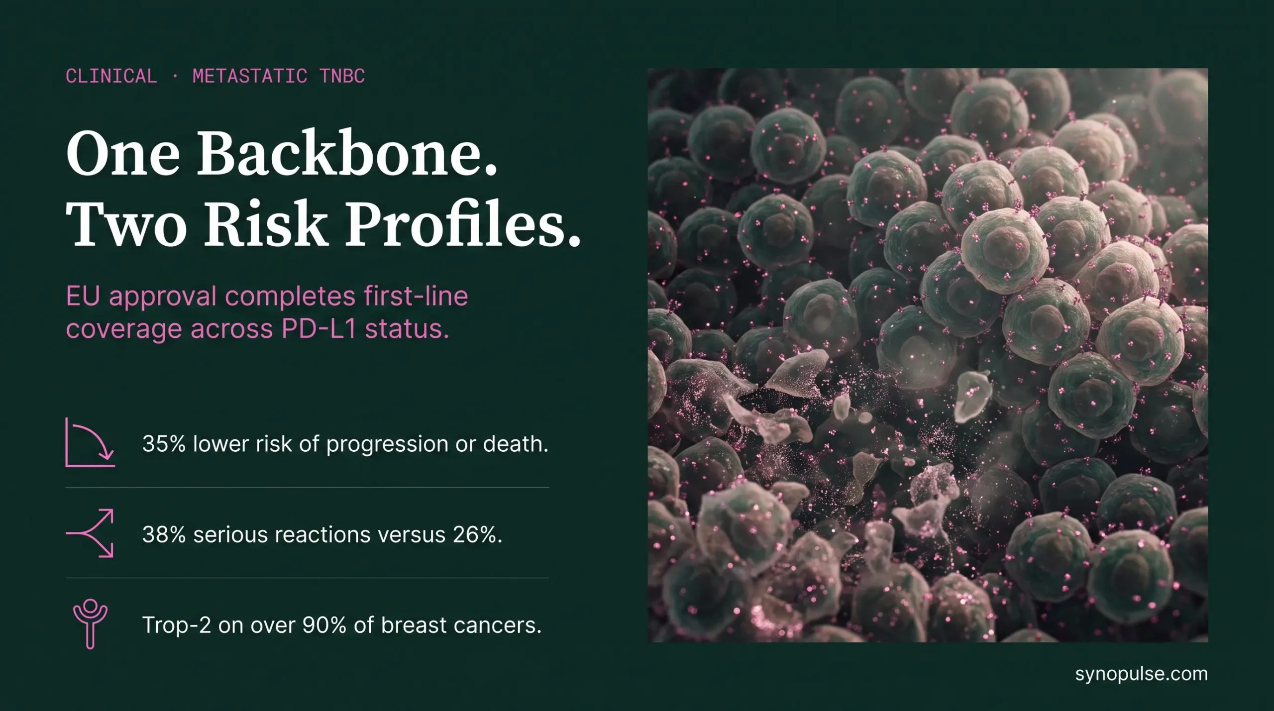 Trodelvy Now Covers First-Line TNBC Across PD-L1 Status. The Two Regimens Are Not Equally Tolerated.