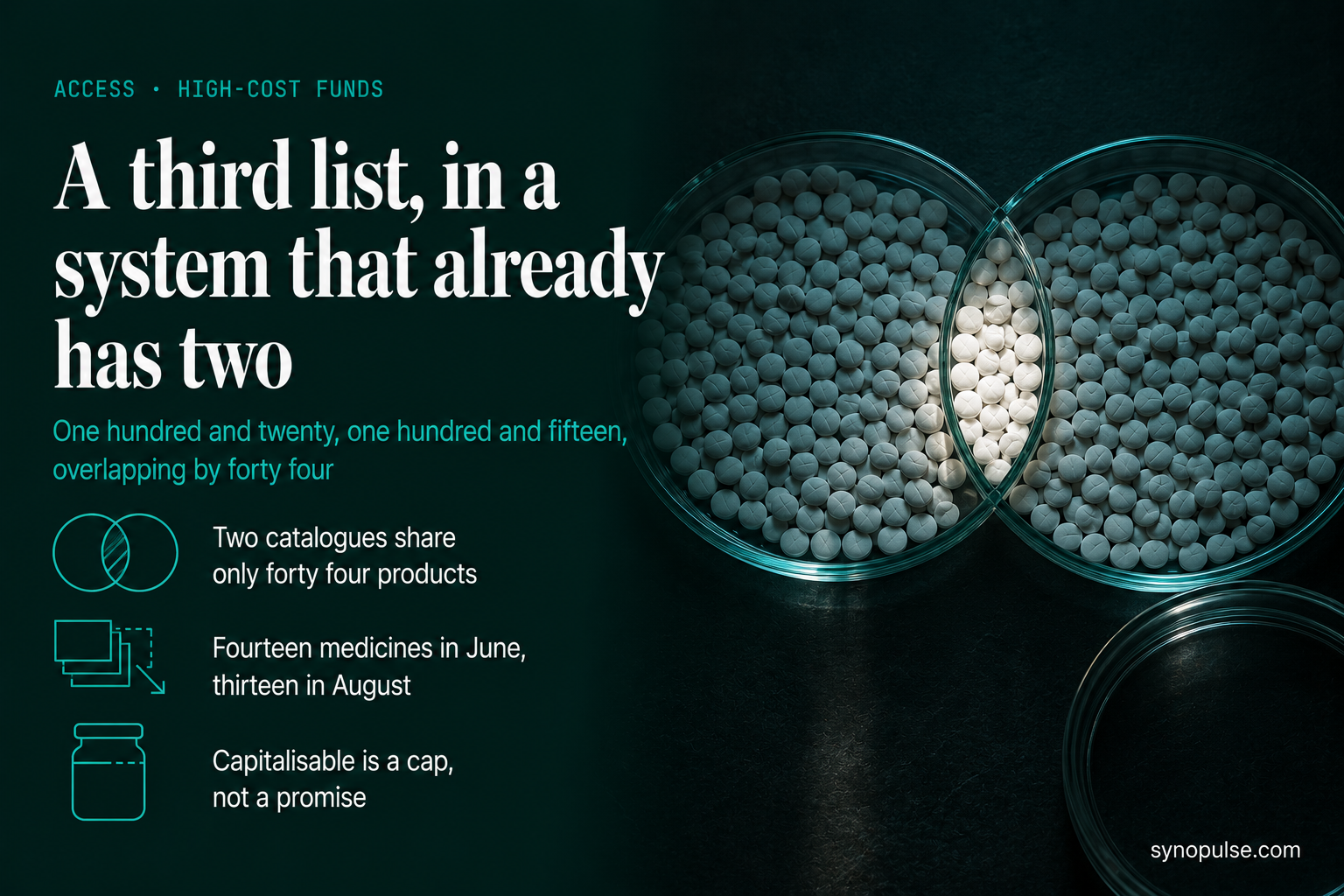 Two Dominican High-Cost Lists Overlap by Only 44 Products. FOMAC Would Be a Third.
