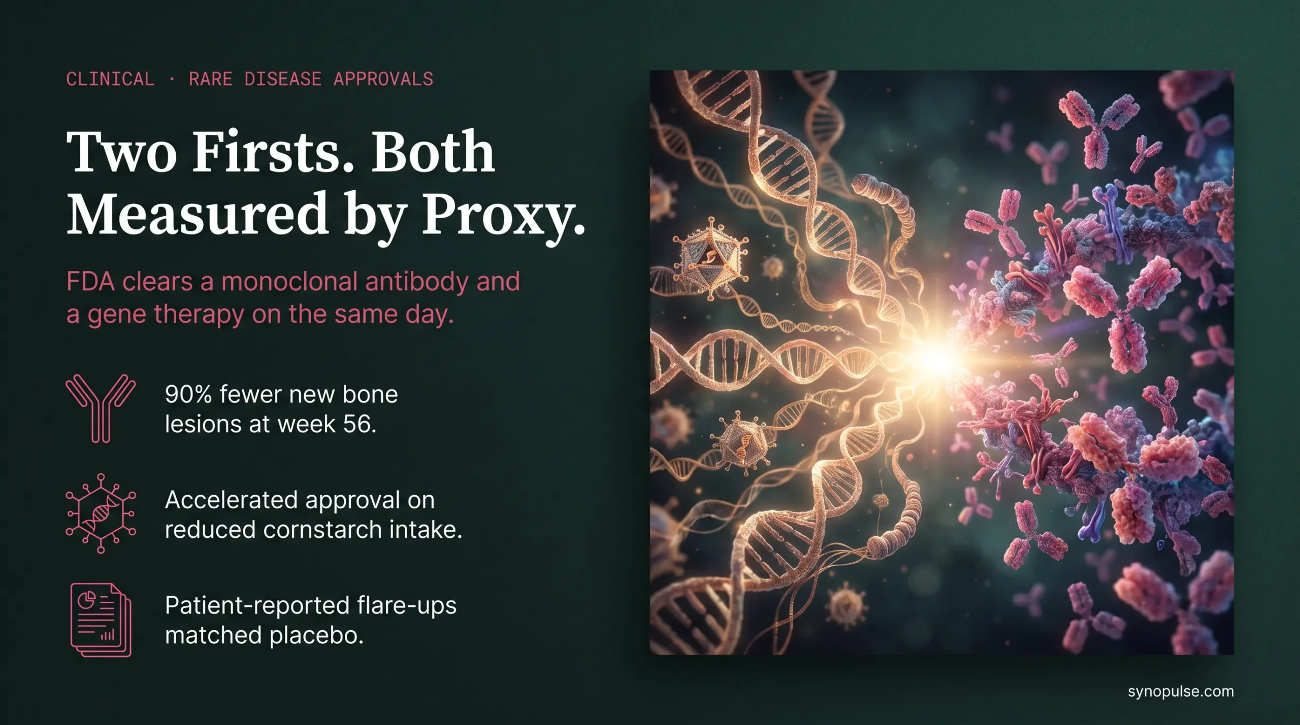 Two First-Ever Rare Disease Approvals Landed the Same Day. Both Were Measured by Proxy.