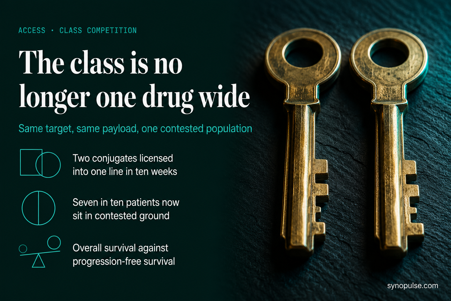 Two TROP2 Conjugates Reached the Same Patients Ten Weeks Apart, and Payers Finally Have a Choice to Make