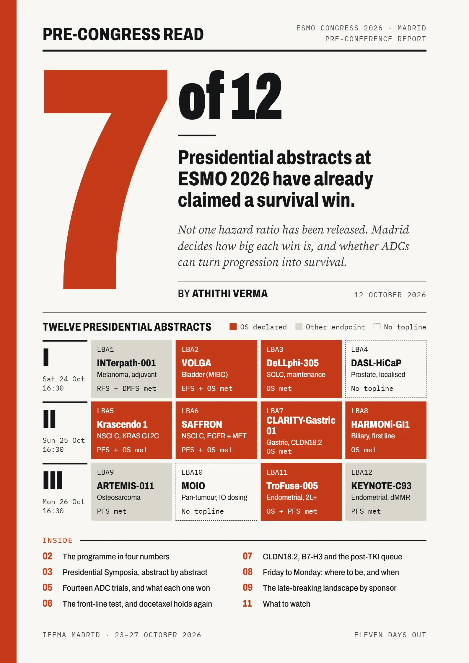ESMO 2026 Preview: Seven of Twelve Presidential Abstracts Have Already Claimed a Survival Win